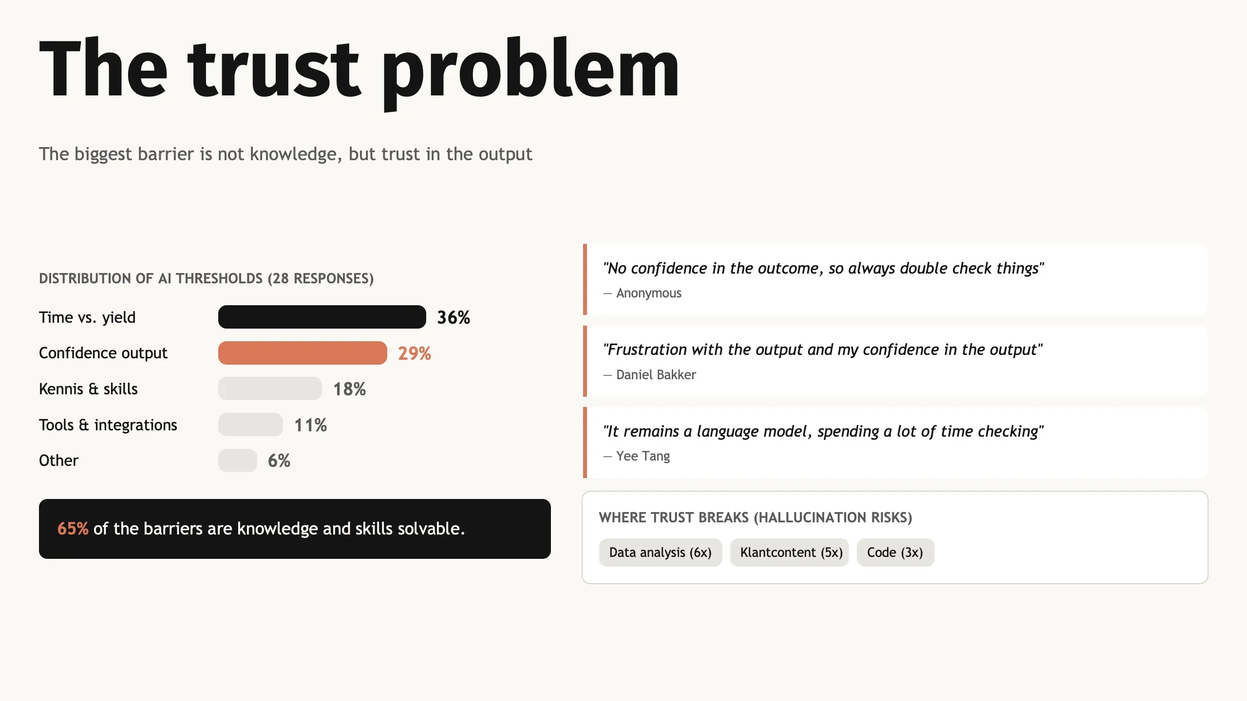 AI readiness report results